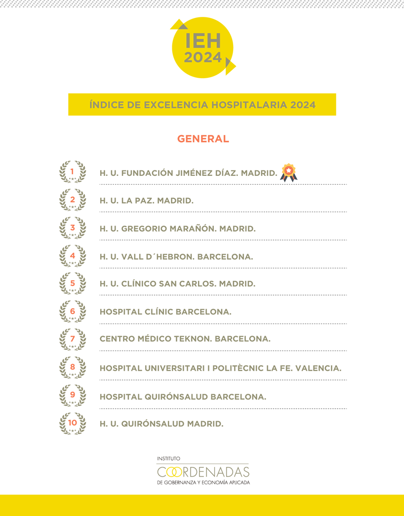 Índice de Excelencia Hospitalaria 2024