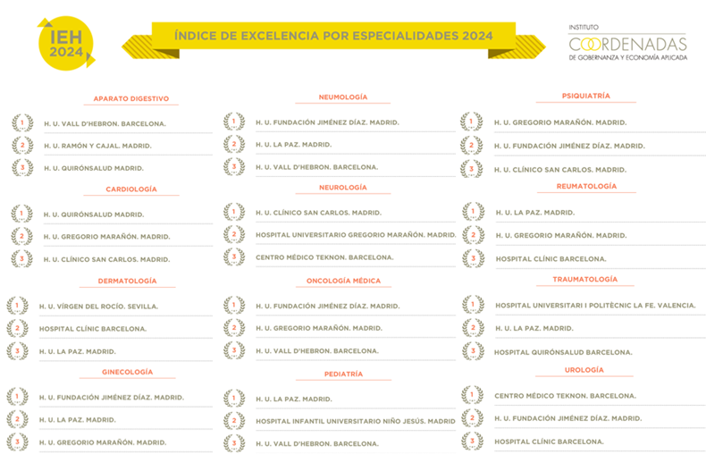 ESPECIALIDADES   COORDENADAS   IEH24