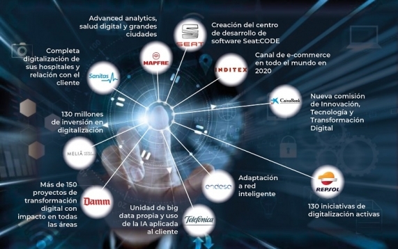 INDITEX Y LA REVOLUCIÓN DIGITAL